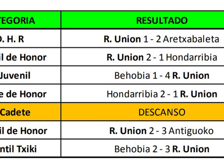 Resultados del fútbol base