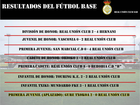 Resultados Fútbol Base