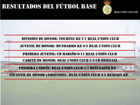Resultados del fútbol base