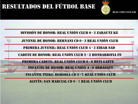 Resultados del fútbol base