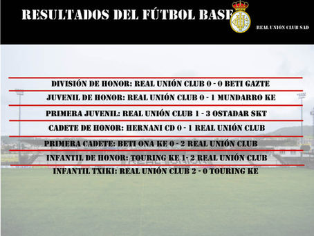 Resultados del fútbol base