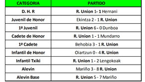 Resultados del fútbol base