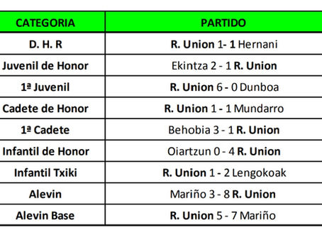Resultados del fútbol base