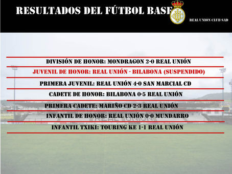 Resultados del fútbol base