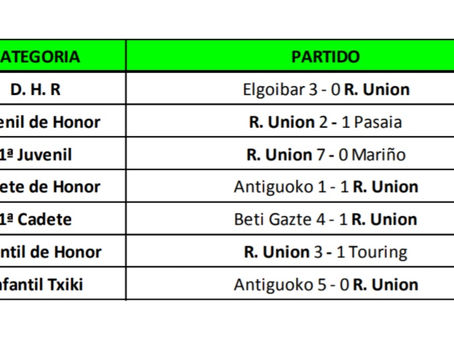 Resultados del fútbol base