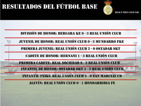 Resultados fúbol base