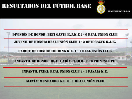 Resultados fútbol base