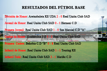 Resultados de la cantera