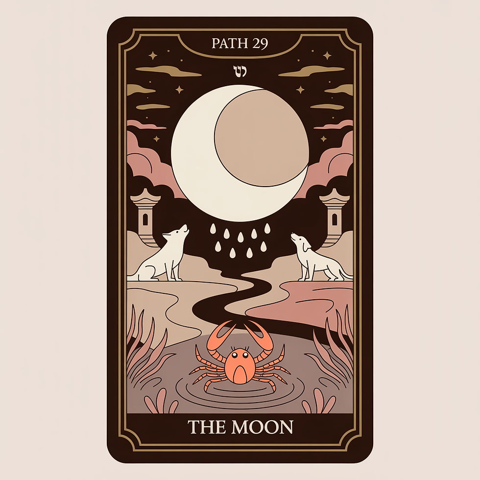 Illustrated tarot-style card for Path 29 The Moon, with a large moon and crescent, two howling canines, a crayfish emerging from water, and a winding path between two towers, in warm pinks, creams, and browns, framed as a vertical card.