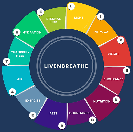 Timeline Cycle Visual Charts Presentation in Blue White Teal Simple Style (3).png