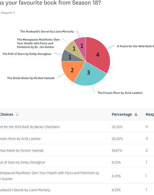 Season 18 Hindsight Poll Results