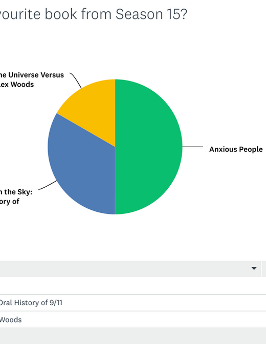 Season 15 Hindsight Poll Results