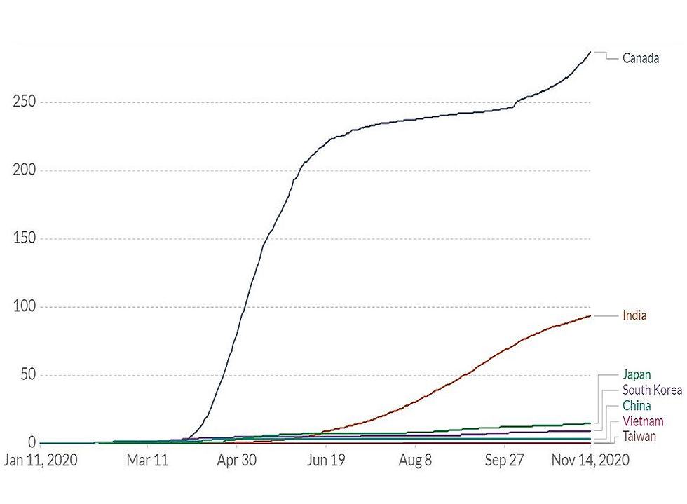 Thought of the Day - November 15 - By the Numbers