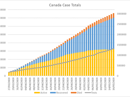 Thought of the Day - May 16 - By the Numbers