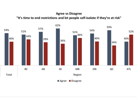 Thought of the Day - February 6 2022 - By the Numbers