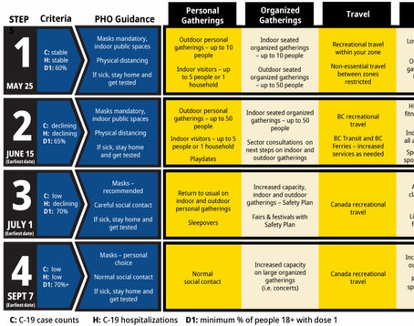 Thought of the Day - May 25 2021 - The BC Plan