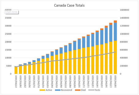 Thought of the Day - April 19 - By The Numbers