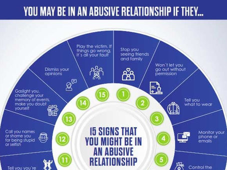 Thought of the Day - January 14 2022 - Abuse