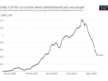 Thought of the Day - August 8 2021 - By the Numbers