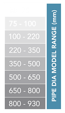 VPG Rapid Response Clamp Commercial Chart