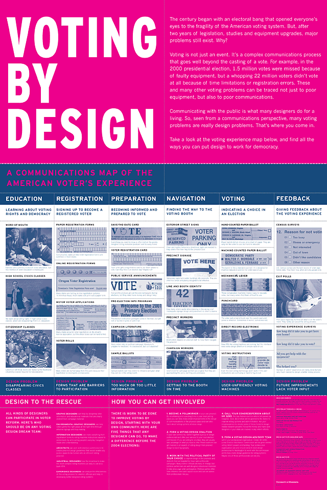 Sylvia Harris Design Journeys