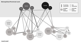 Copy of Relationship Map_Solidarity Research.jpg