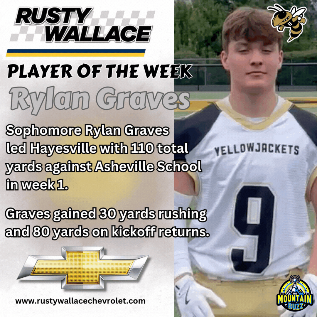 PLAYER OF THE WEEK (1).gif