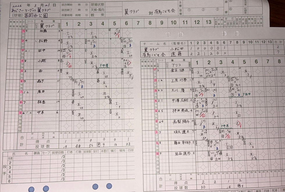 2026.3.21 あじさいリーグ・練習試合 翼クラブ戦　総括