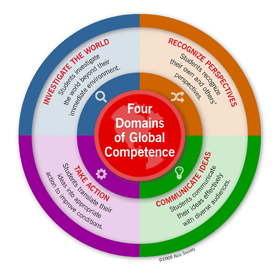 global-competence-687x665.png