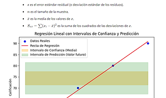 Intervalos de confianza y de predicción.