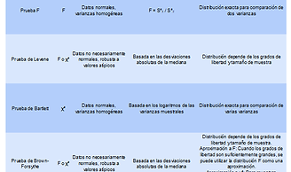 Pruebas de Hipótesis para inferencias sobre varianzas