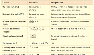 Rachas, prueba de rachas y criterios