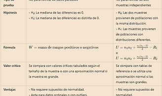 Prueba de rangos con signo de Wiloxon