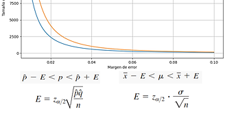 Tamaño de la muestra en función del IC y alpha.