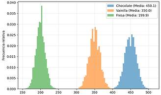 Distribución de probabilidad multinomial