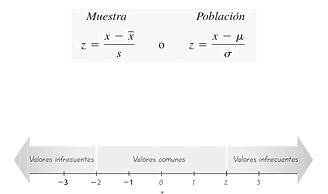 Z, pˆ, χ², Valor Estandarizado Z
