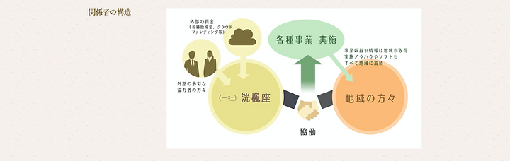 スクリーンショット 2020-02-13 21.18.52.png