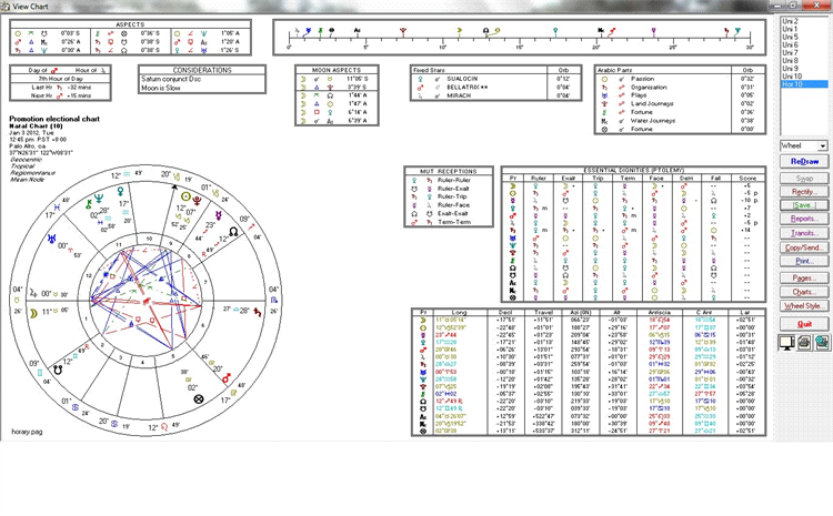 10 Tips for Electional Astrology