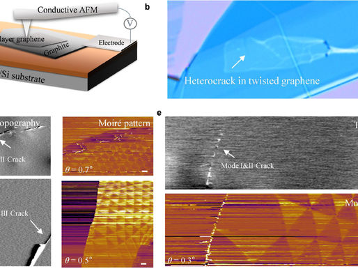 "Probing Fracture Mechanics of Graphene through Heterocrack Propagation in a Moiré Superlattice", a paper in Journal of the Mechanics and Physics of Solids