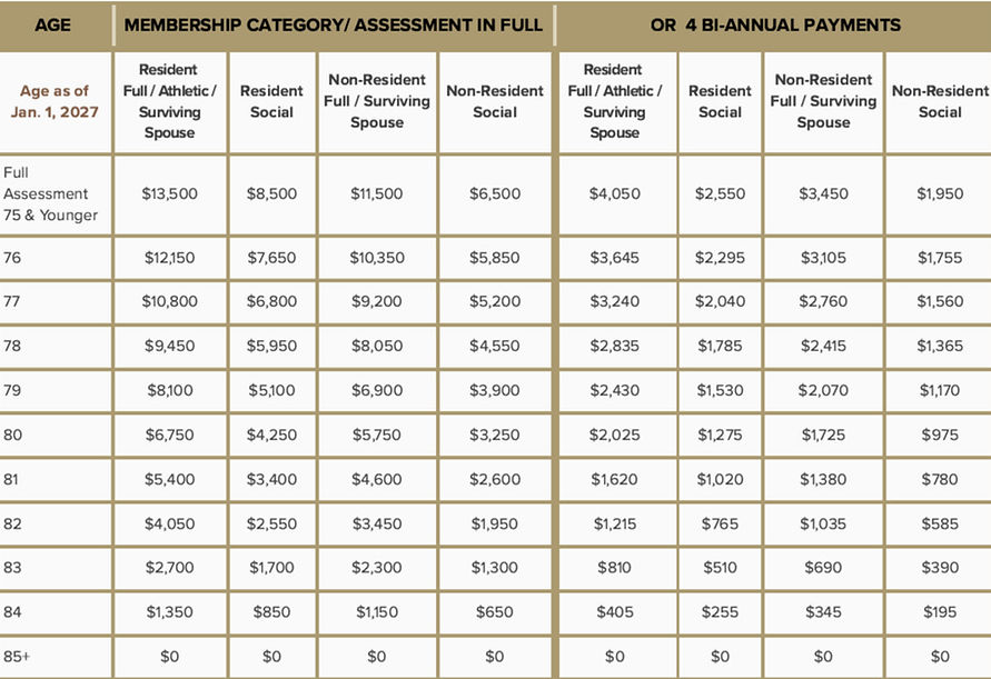 PACC 2028 Assessment Chart_edited.jpg