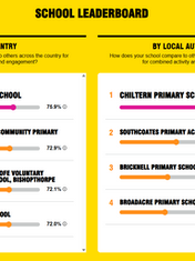 WOW for Chiltern's WOW!