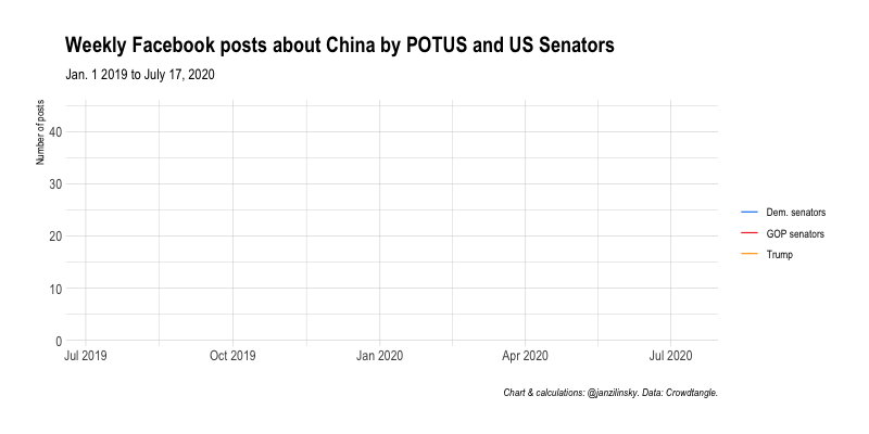 China FB senators v3.gif
