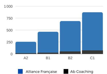 Graphique_Temps_de_prÃ©paration.JPG