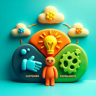 Marketing, Sales, and Customer Success working together to make a Happy Customer.