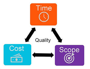 Image of Triple Constraint