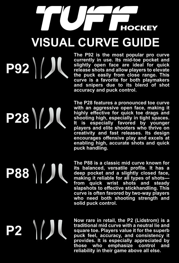 TUFF-HOCKEY-visual-curve-guide-1600px.jpg