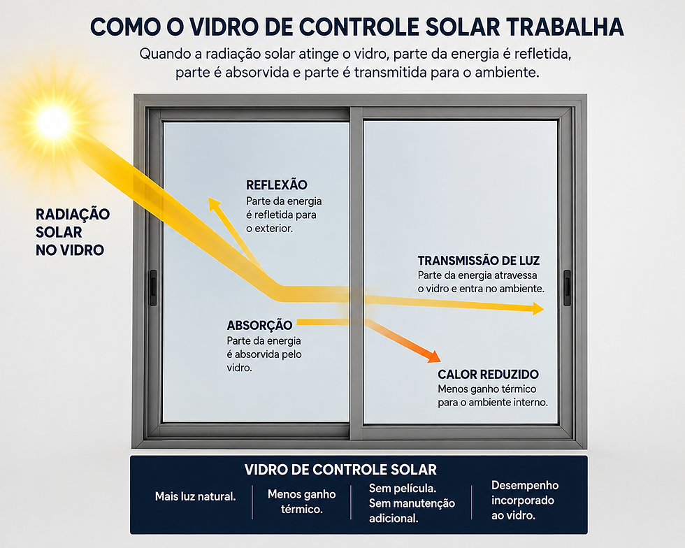 IMAGEM: Dep. de Arte e Jornalismos do Jornal do vidro