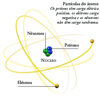 Pintura eletrostática: uma prova de que os opostos se atraem