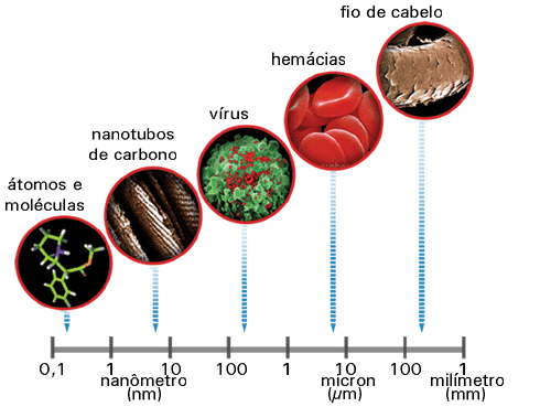 Fonte: http://www.cienciasparalelas.com.br/