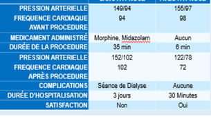 Une nouvelle preuve de l'efficacité de l'hypnose 